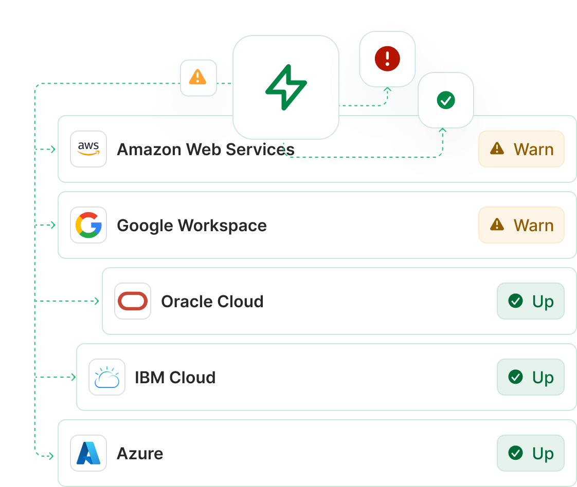 Service disruptions across the tools and vendors